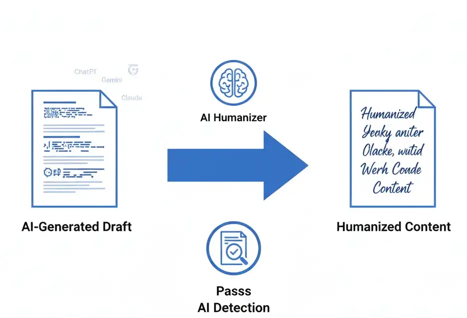 Humanize AI Humanize AI